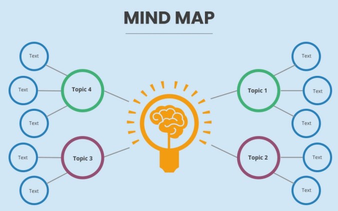 mind map graphic 1024x640 1